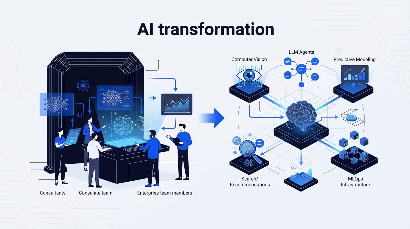 ai transformation hero