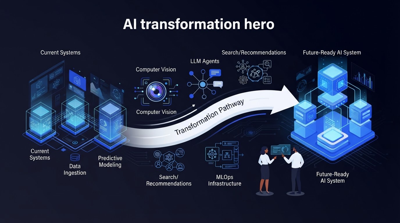 ai transformation hero
