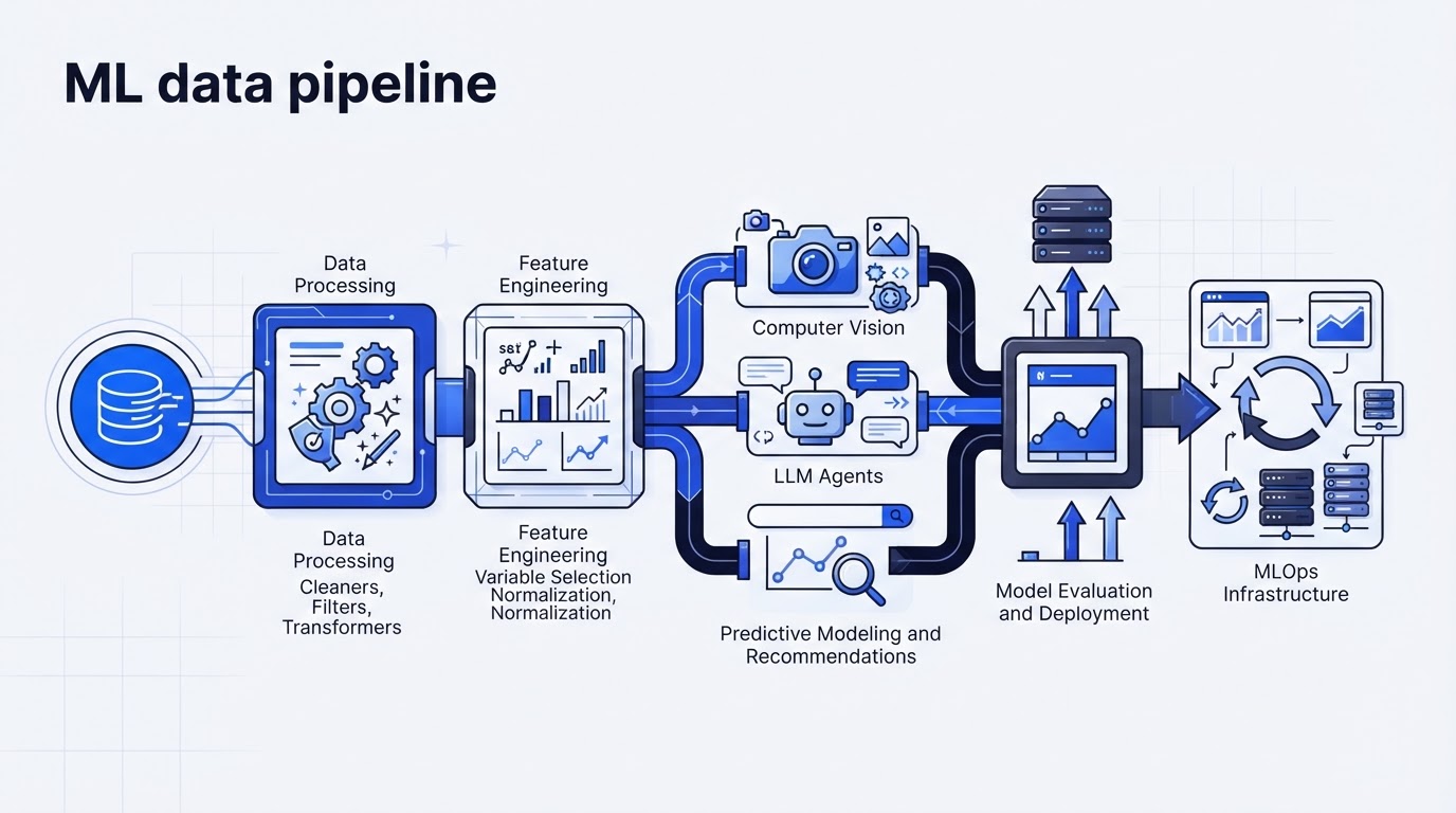 ml data pipeline